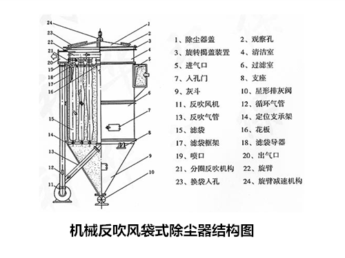軸向型復(fù)式補償器